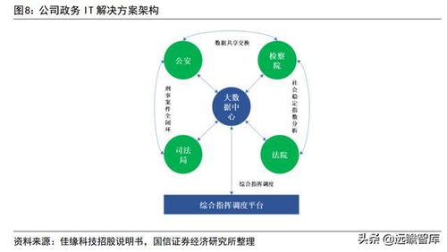 佳緣科技 蓬勃發(fā)展的軍工網(wǎng)絡(luò)安全與信息化領(lǐng)航者